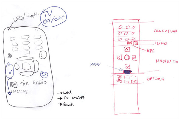 Consoll TV interface: remote control sketches