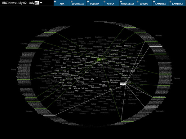 New proximity map - excertps of Li Xin's MA thesis